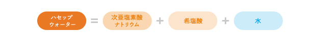 ハセップウォーター=次亜塩素酸ナトリウム+希塩酸+水